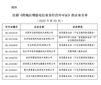 八家企業擬注銷跨地區增值電信業務經營許可，行業動態引關注